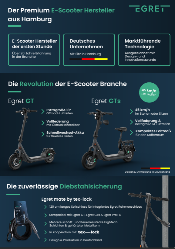 TEX LOCK GESCHENKT! Egret GT 15 GR 22kmh 70km 500W 1620W 150kg E-Scooter ABE