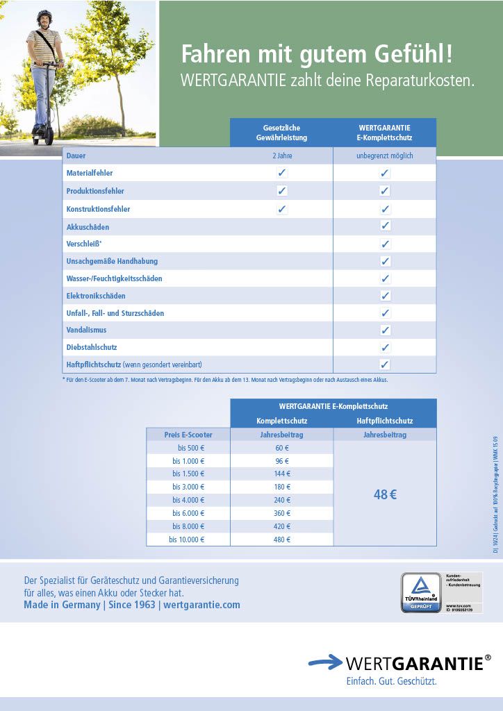 Wertgarantie für E-Scooter bis 8000 Euro